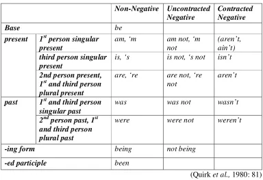 Table 4. Finite and Non-finite Be forms