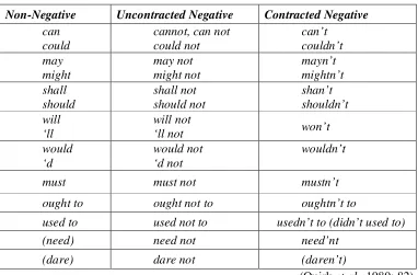 Table 5. Modal auxiliaries