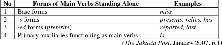 Table 9. Occurrences of Auxiliaries Standing with Main Verbs