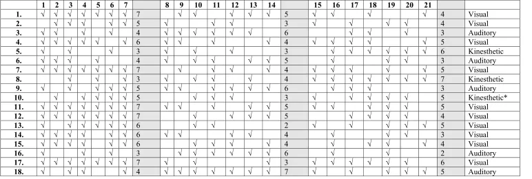 Table 2.2 
