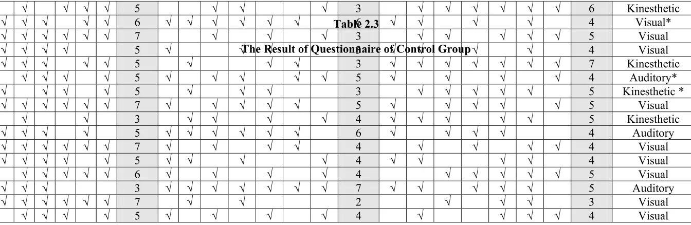 Table 2.3 6 