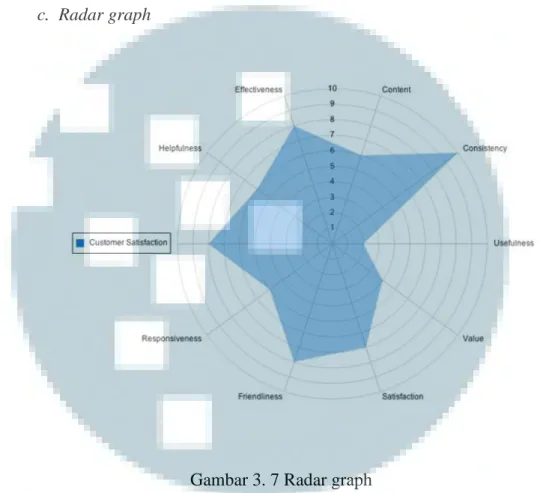 Gambar 3. 7 Radar graph 