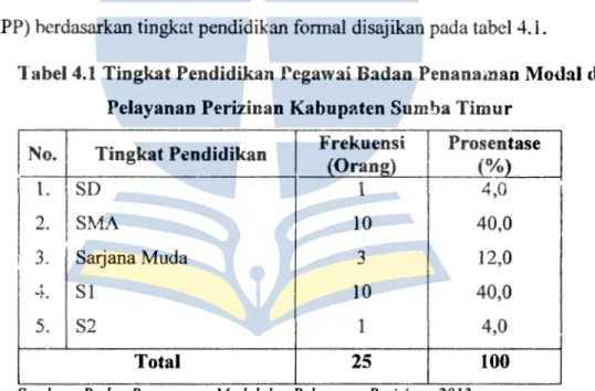 Tabel 4.1  Tingkat Pendidikan Pegawai Badan Penanaman Modal dan  Pelayanan Perizinan Kabupaten Sumha Timur 