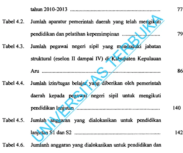 Tabel 4.1.  Jurnlah pegawai  negeri  sipil  di  Kabupaten Kepulauan  Am 