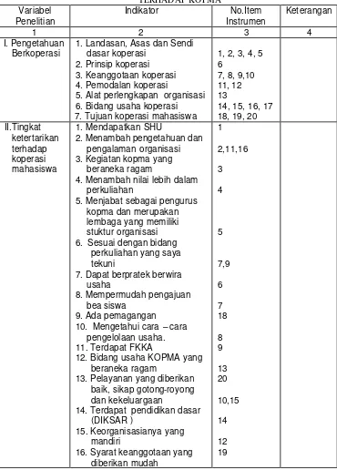 Tabel 3.5 KISI-KISI INSTRUMEN 