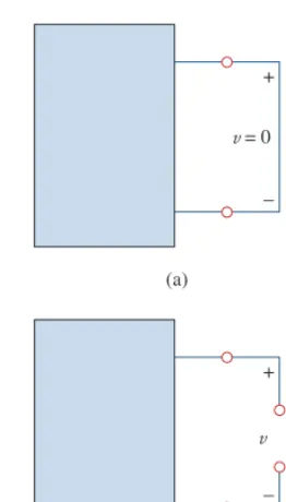 Figure 2.2(a) Short circuit (