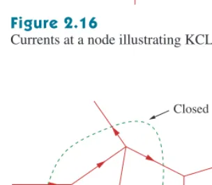 Figure 2.17closed surface shrunk to a point. In two dimensions, a closed bound-Applying KCL to a closed boundary.ary is the same as a closed path