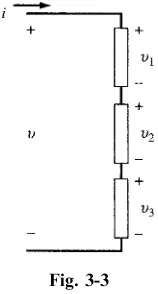 Fig. 3-2