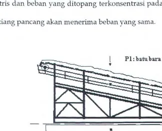 Gambar 2.1 Beban Terpusat Batubara Pada Dermaga 