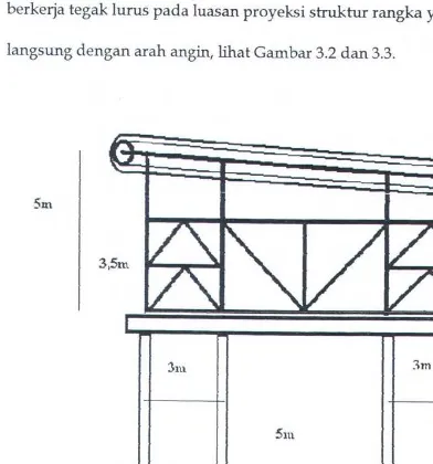 Gambar 3.2 Bentuk Struktur Dari Sam ping 