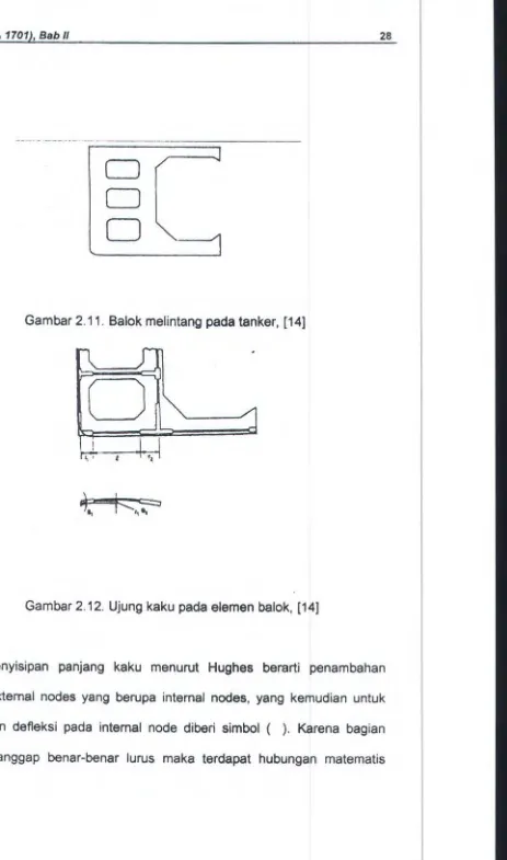 Gambar 2.11 . Balok melintang pada tanker, [14] 