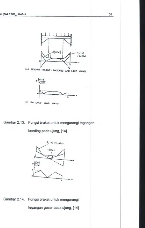 Gambar 2.13. Fungsi braket untuk mengurangi tegangan 