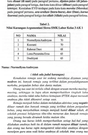 Tabel 2. Nilai Karangan Argumentasi Siswa SMK Labor Kelas 3 AK 1 