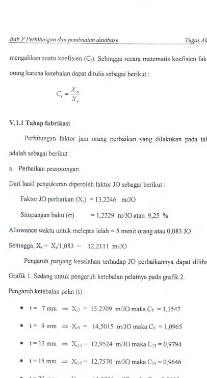 Grafik 1. Sedang untuk pengaruh ketebalan pelatnya pada grafik 2. 