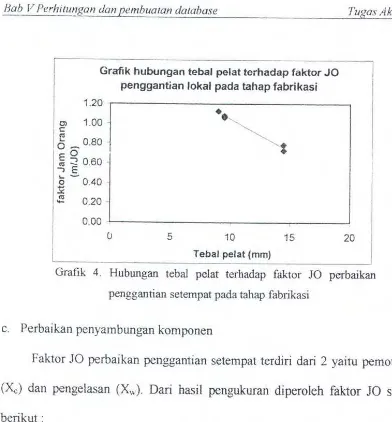 Grafik hubungan tebal pelat terhadap faktor JO 