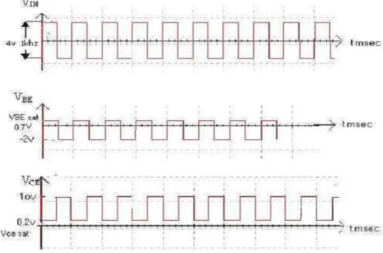 Gambar 8. Output Transistor Sebagai Switch 