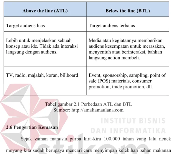 Tabel gambar 2.1 Perbedaan ATL dan BTL  Sumber: http://amaliamaulana.com 
