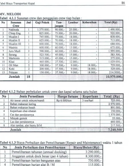 Tabel Biaya Transportasi Kapal 