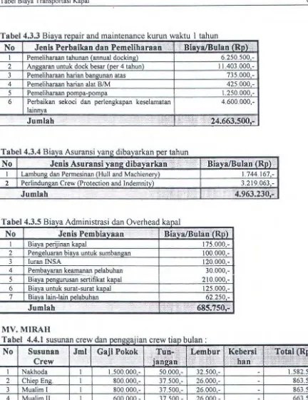 Tabel Biaya Transportasi Kapal 