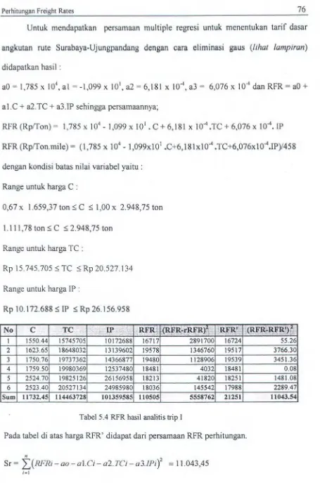 Tabel 5.4 RFR hasil analitis trip I 