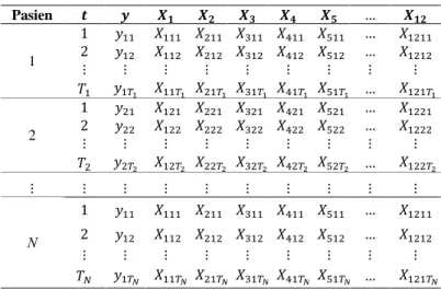 Tabel 3.2 Definisi Variabel 