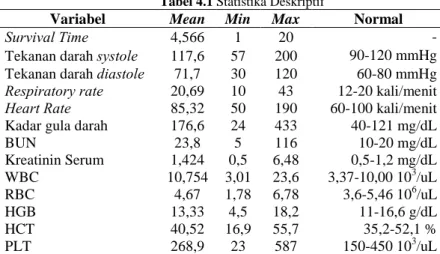 Tabel 4.1 Statistika Deskriptif 