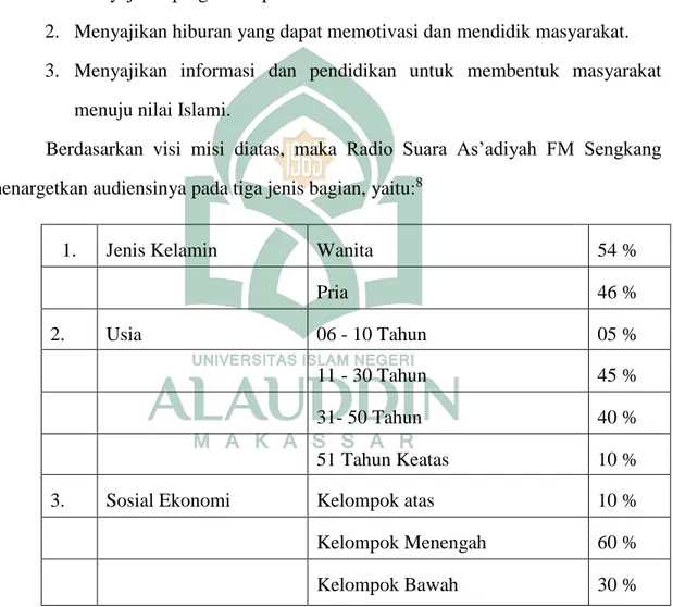 Tabel 2: Target Audien Radio Suara As’adiyah FM Sengkang 