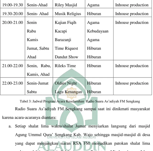 Tabel 3: Jadwal Program Acara Keseluruhan  Radio Suara As’adiyah FM Sengkang 
