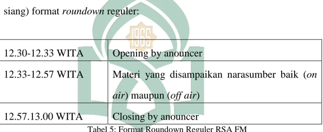 Tabel 5: Format Roundown Reguler RSA FM 