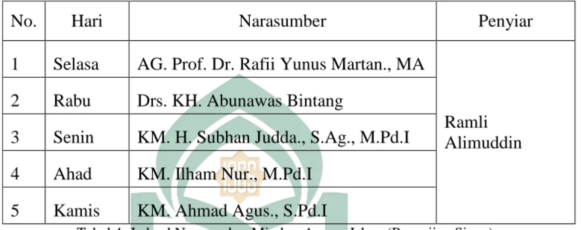 Tabel 4: Jadwal Narasumber Mimbar Agama Islam (Pengajian Siang) 