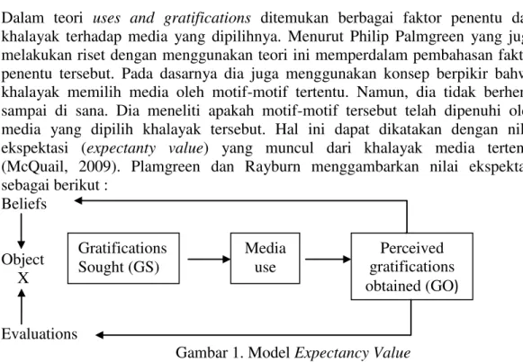 Gambar 1. Model Expectancy Value 
