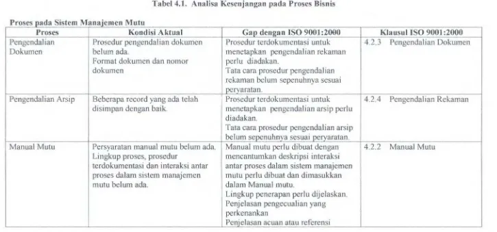Tabel 4.1. Analisa Kesenjangan pada Proses Bisnis 