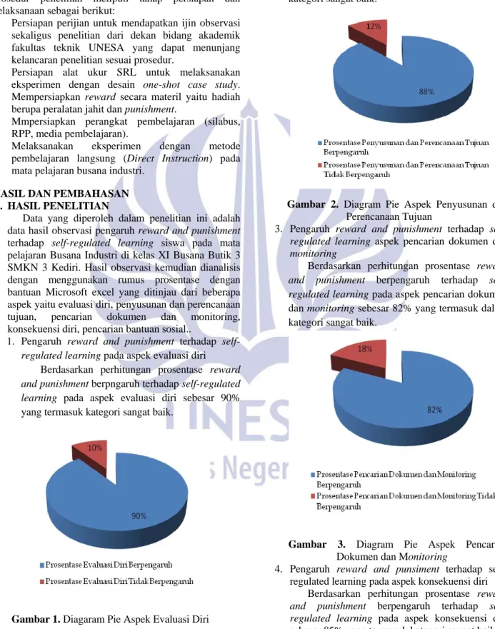 Gambar 1. Diagaram Pie Aspek Evaluasi Diri 