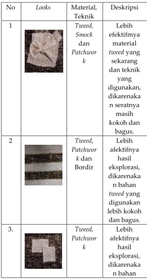 Tabel 1 Eksplorasi 