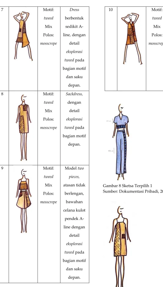 Gambar 8 Sketsa Terpilih 1 