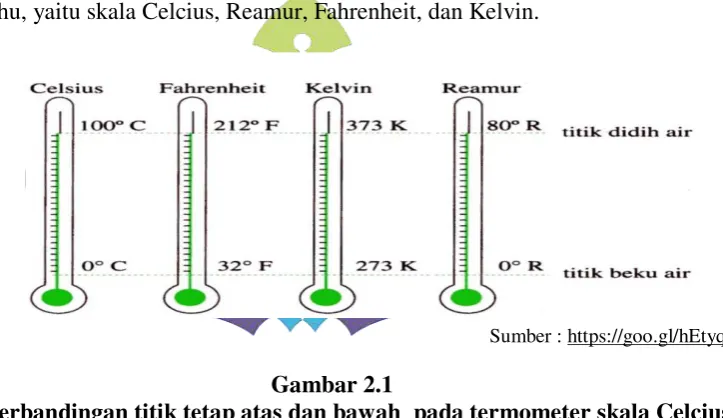 Gambar 2.1   