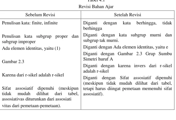 Tabel 4.1  Revisi Bahan Ajar 