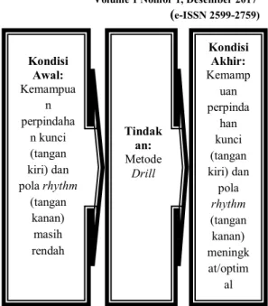 Gambar 1. Skema Kerangka Berfikir  METODE 