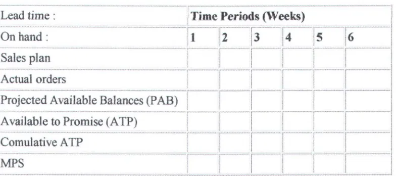 Tabel 2.1: Fonnat Master Production Schedule (MPS) 