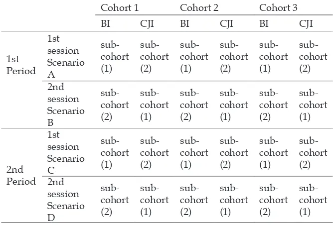 Table 3. Data collection scheme (source: Kushartanti 2014a: 85).
