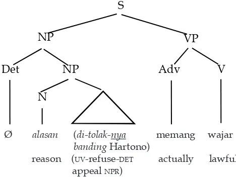 Figure 2. Representation of the constituent-based tree in Example 17.
