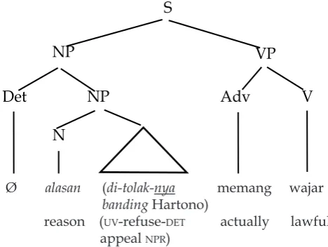 Figure 2. Representation of the constituent-based tree in Example 17.