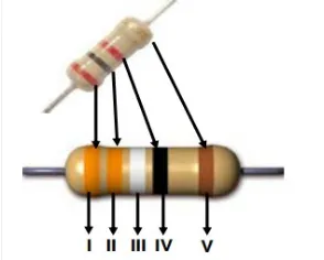 Gambar 2.3 Resistor Tetap dan Simbolnya.