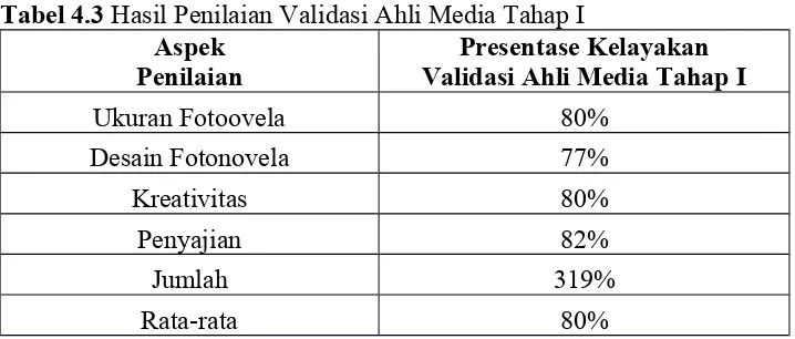 Tabel 4.3 Hasil Penilaian Validasi Ahli Media Tahap I