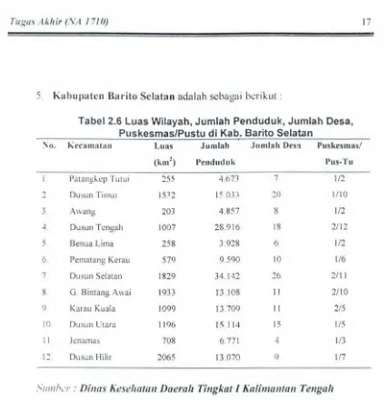 Tabel 2.6 Luas Wilayah, Jumlah Penduduk, Jumlah Desa, 