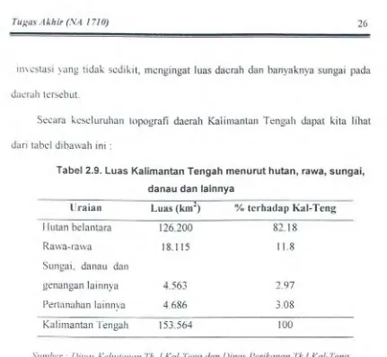 Tabel 2.9. Luas Kalimantan Tengah menurut hutan, rawa, sungai, 
