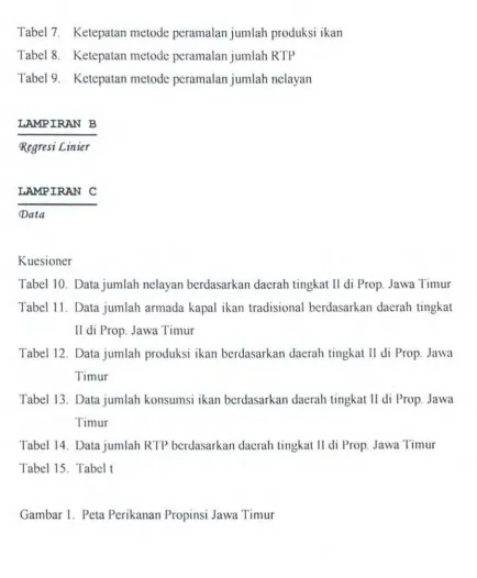 Tabel 15. Tabel t 