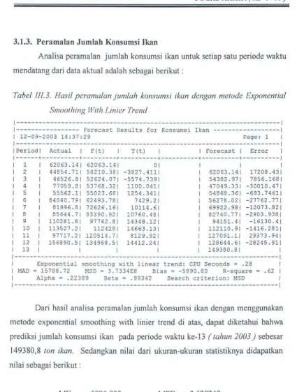 Tabel 111.3. Hasil peramalan jumlah konsumsi ikan dengan metode Exponential 
