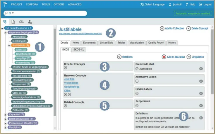 Figure 5. A screen for editing a thesaurus. The left pane (1) shows a hierarchical tree structure representing the thesaurus structure