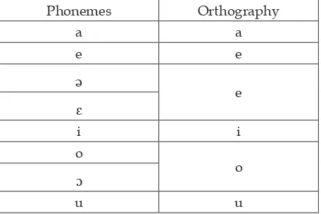 Table 5. Vowels in the Sasak orthography.